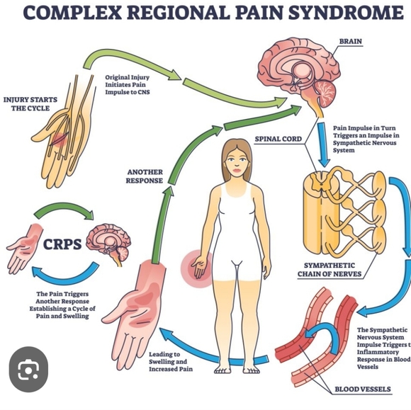 Meet your Posher - Picture 9 of 12
